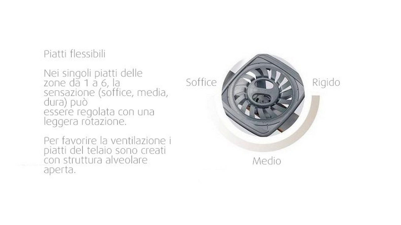 Premium Flex 500 statica