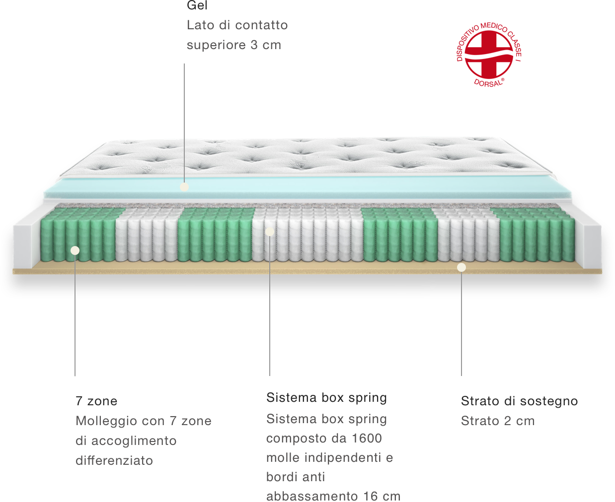 Suite 360 FT23 Softouch